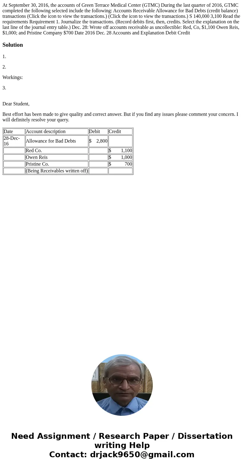 At September 30, 2016, the accounts of Green Terrace Medical Center (GTMC) During the last quarter of 2016, GTMC completed the following selected include the f  At September 30, 2016, the accounts of Green Terrace Medical Center (GTMC) During the last quarter of 2016, GTMC completed the following selected include the f