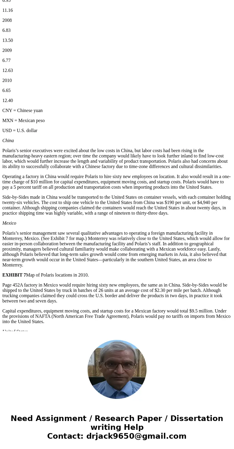 Based on the case study I provided found below: Which location provides Polaris the greatest advantage? What factors should be considered in making this decisio