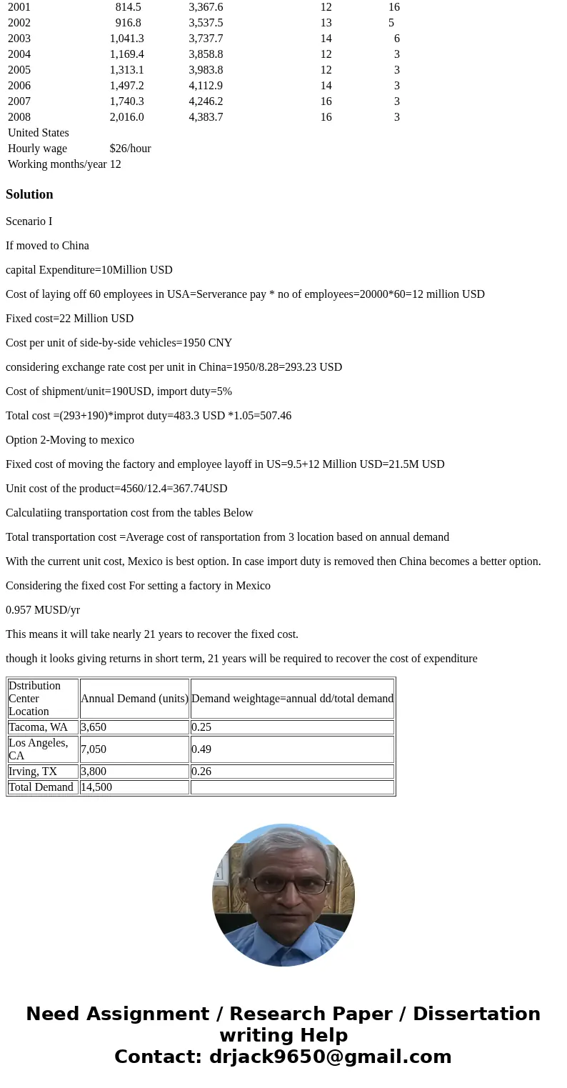 Based on the case study I provided found below: Which location provides Polaris the greatest advantage? What factors should be considered in making this decisio