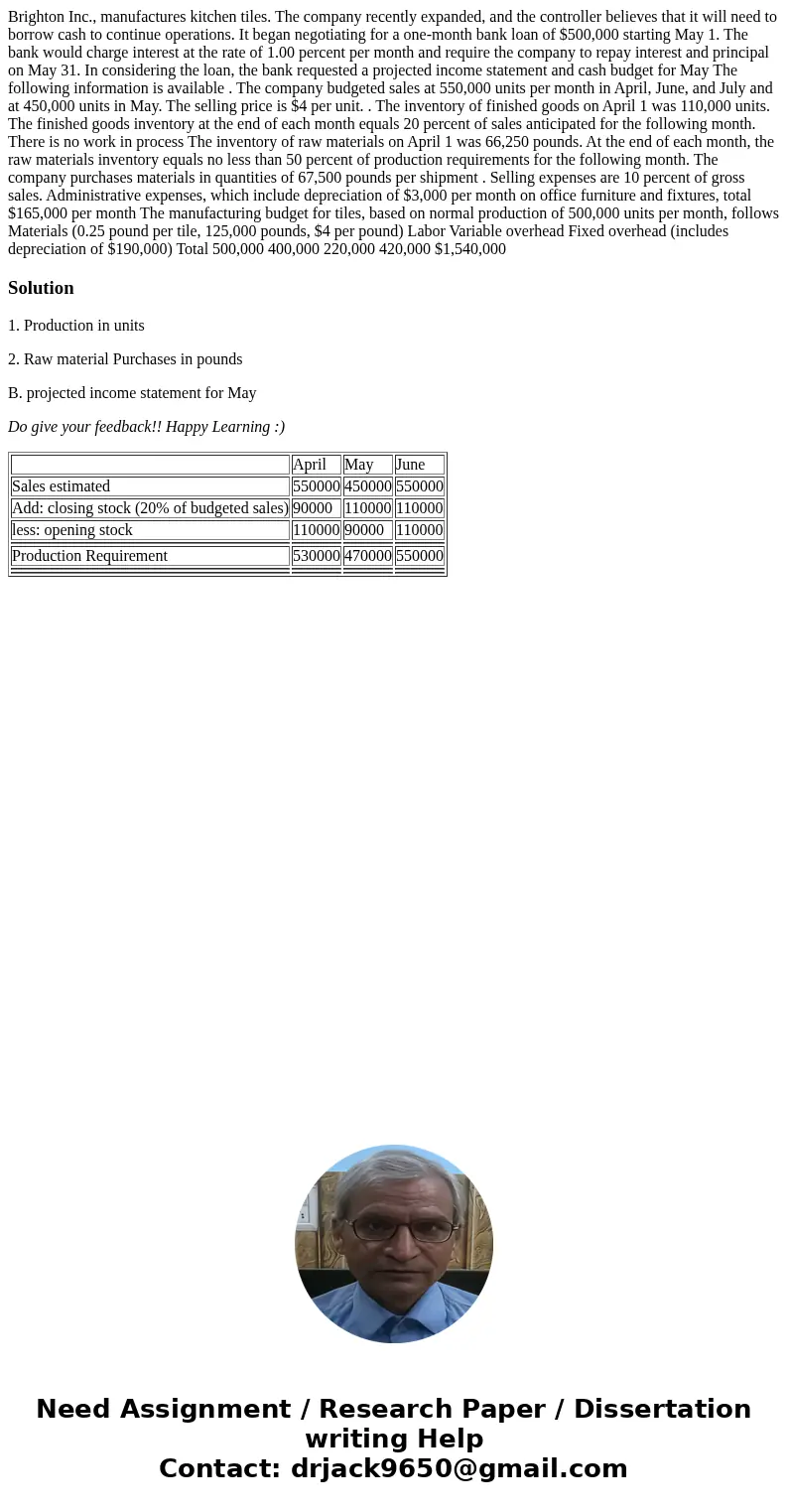 Brighton Inc., manufactures kitchen tiles. The company recently expanded, and the controller believes that it will need to borrow cash to continue operations.   Brighton Inc., manufactures kitchen tiles. The company recently expanded, and the controller believes that it will need to borrow cash to continue operations.