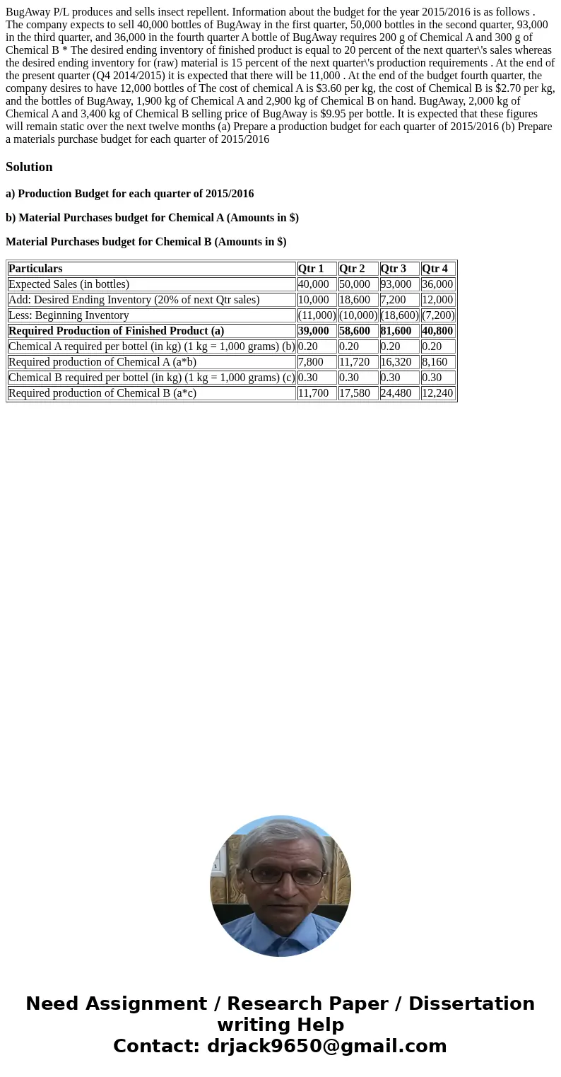 BugAway P/L produces and sells insect repellent. Information about the budget for the year 2015/2016 is as follows . The company expects to sell 40,000 bottles  BugAway P/L produces and sells insect repellent. Information about the budget for the year 2015/2016 is as follows . The company expects to sell 40,000 bottles