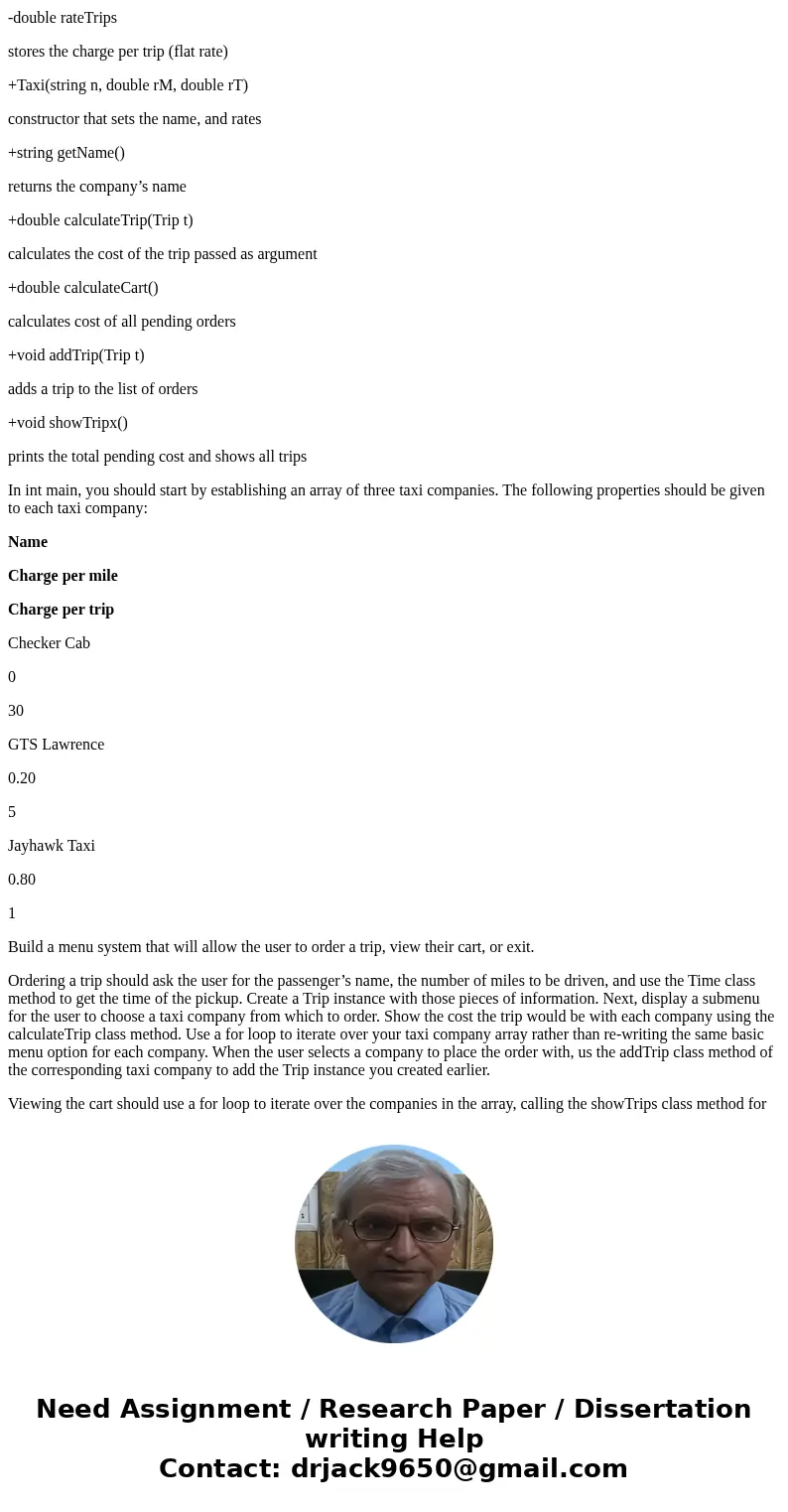 C++ HELP: Problem As a concierge at a local hotel, you would like to simplify your work when ordering taxi rides for your customers. Write a program that will p