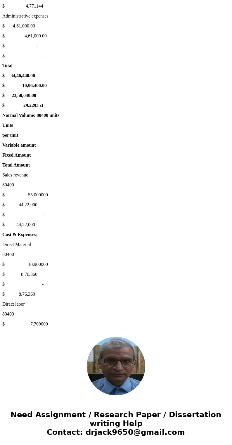 Calla Company produces skateboards that sell for $55 per unit. The company currently has the capacity to produce 95,000 skateboards per year, but is selling 80  Calla Company produces skateboards that sell for $55 per unit. The company currently has the capacity to produce 95,000 skateboards per year, but is selling 80