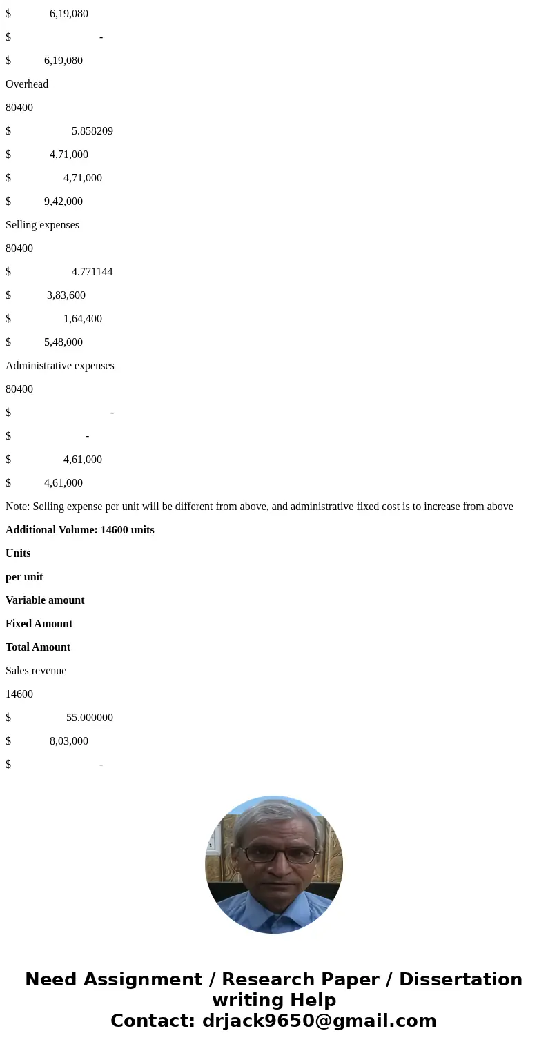 Calla Company produces skateboards that sell for $55 per unit. The company currently has the capacity to produce 95,000 skateboards per year, but is selling 80  Calla Company produces skateboards that sell for $55 per unit. The company currently has the capacity to produce 95,000 skateboards per year, but is selling 80