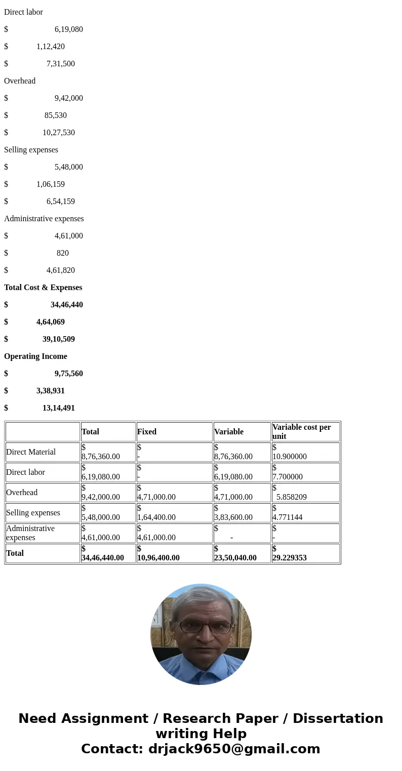 Calla Company produces skateboards that sell for $55 per unit. The company currently has the capacity to produce 95,000 skateboards per year, but is selling 80  Calla Company produces skateboards that sell for $55 per unit. The company currently has the capacity to produce 95,000 skateboards per year, but is selling 80