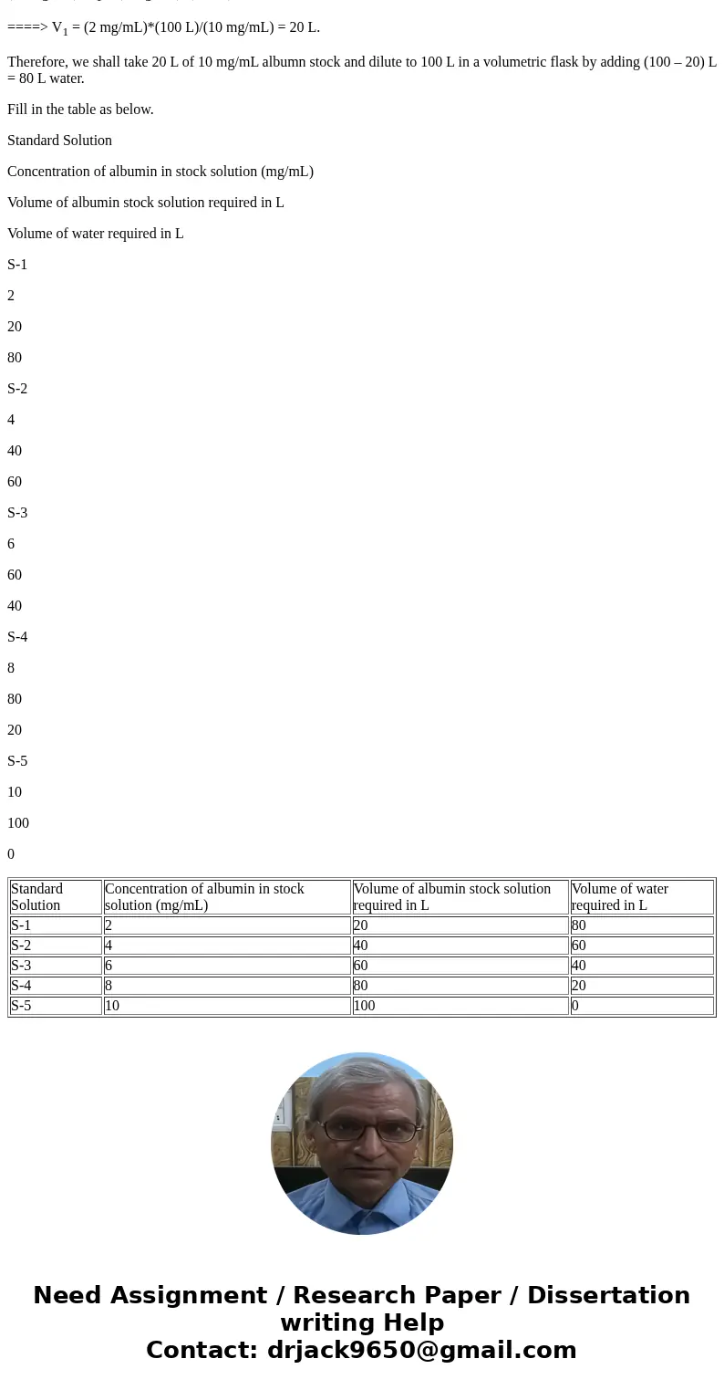 can someone help show me how to calculate the volume of water and the volume of albumin stock for the first problem with the BIURET ASSAY Calculate the volume ( can someone help show me how to calculate the volume of water and the volume of albumin stock for the first problem with the BIURET ASSAY Calculate the volume (