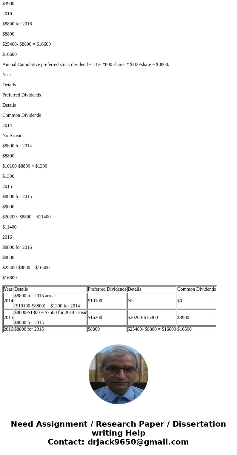 Cash Dividends Kerry Company has 800 shares of $100 par value, 11% preferred stock and 8,000 shares of $10 par value common stock outstanding. The preferred st  Cash Dividends Kerry Company has 800 shares of $100 par value, 11% preferred stock and 8,000 shares of $10 par value common stock outstanding. The preferred st