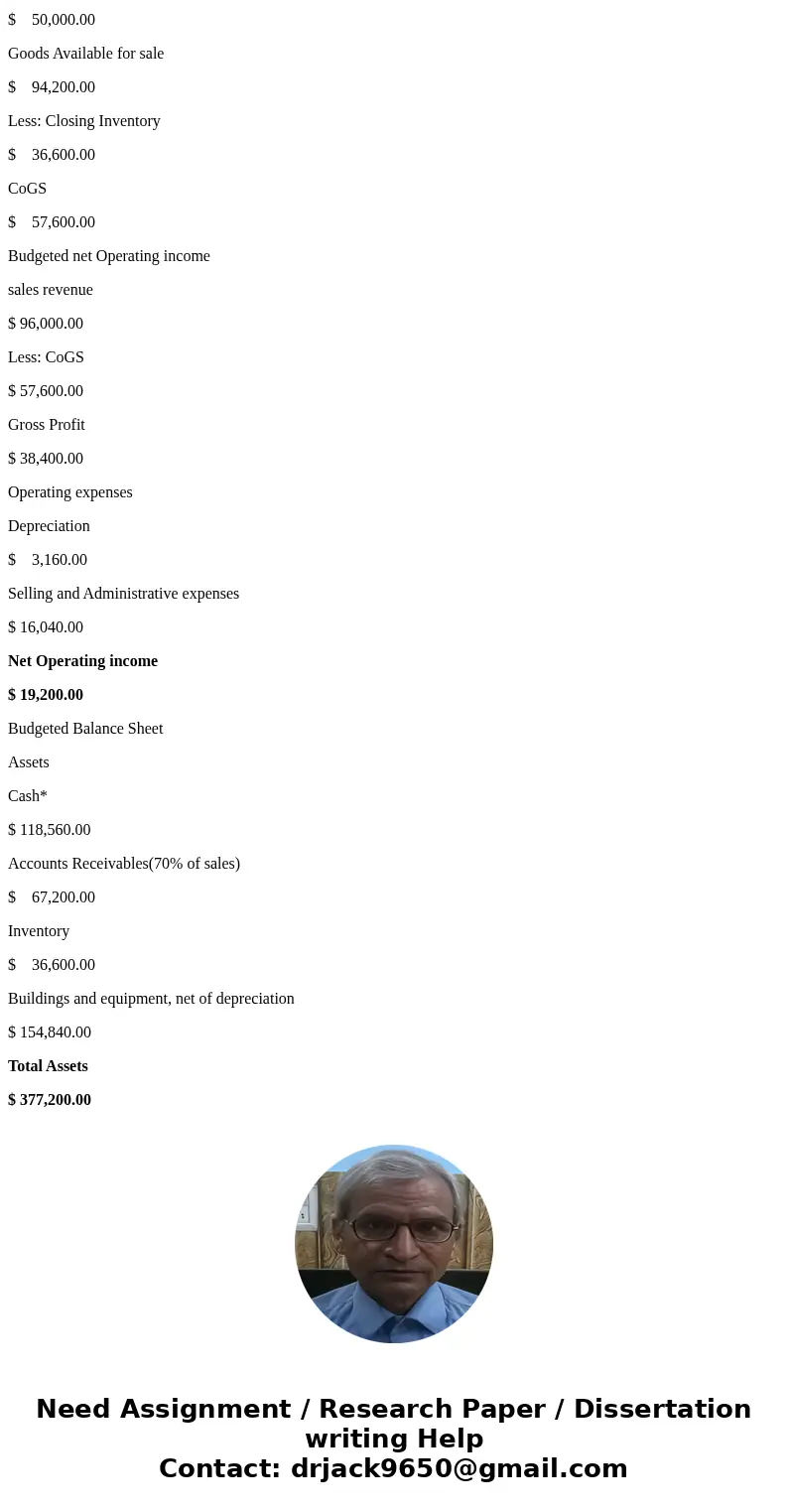Ch 8 algo 1 Exercise 8-18 (REV) Cash Flows; Budgeted Income Statement and Balance Sheet [LO8-2, LO8-3, LO8-9, LO8-10] Wolfpack Company is a merchandising compan
