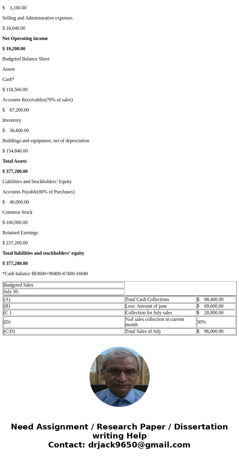 Ch 8 algo 1 Exercise 8-18 (REV) Cash Flows; Budgeted Income Statement and Balance Sheet [LO8-2, LO8-3, LO8-9, LO8-10] Wolfpack Company is a merchandising compan