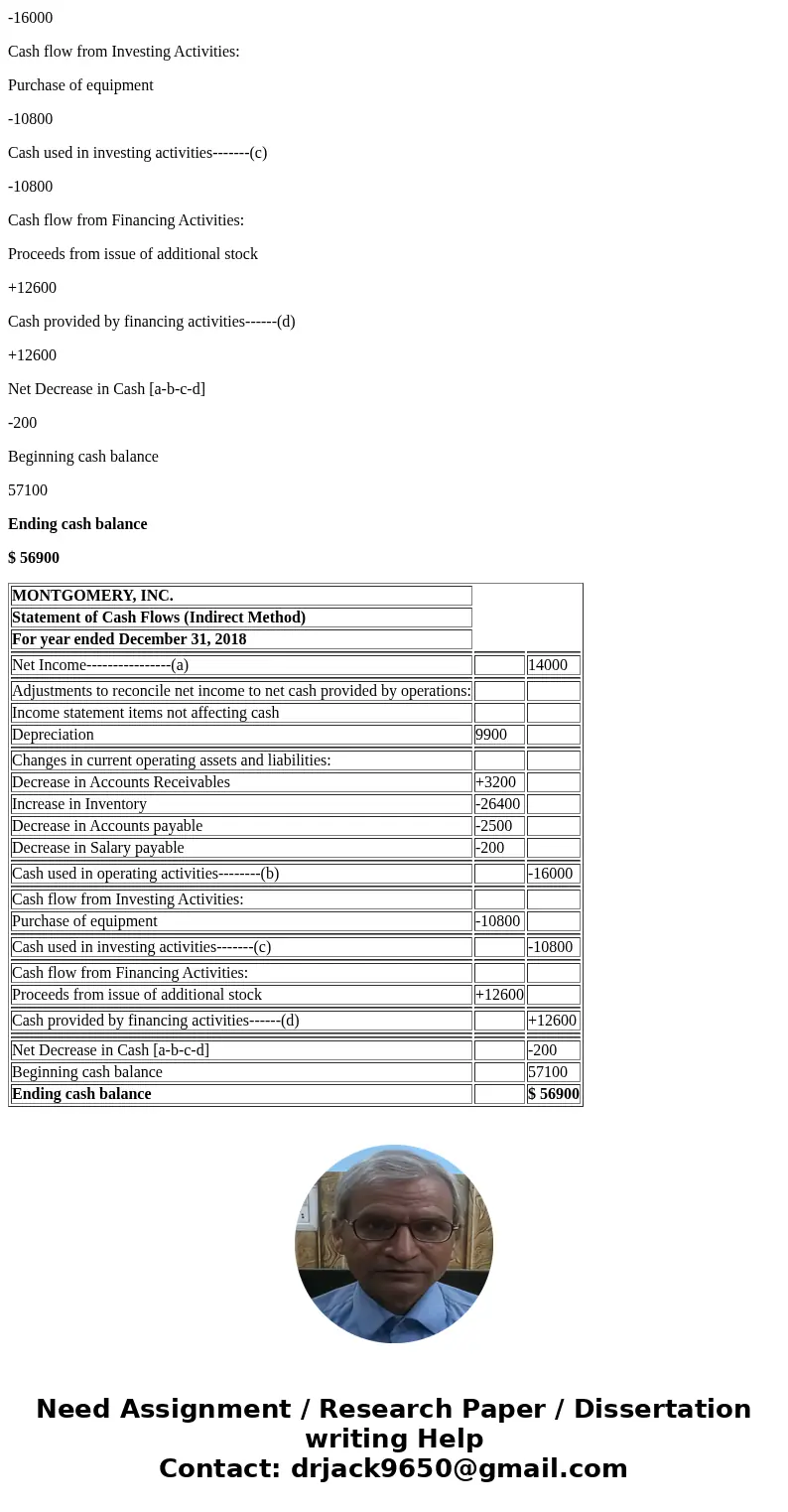  (Chapters 14, 15, 16&17) Saved December 31, 2018 and 2017 2018 Assets Cash Accounts receivable, net Inventory Total current assets Equipment Accum. depreci