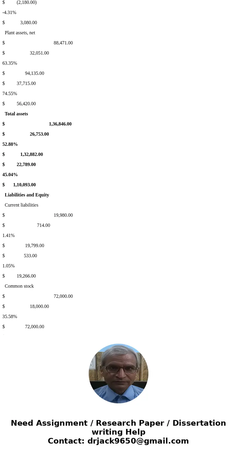 Complete the below table to calculate income statement data in common-size percents. (Round your percentage answers to 2 decimal places.) Complete the below tab