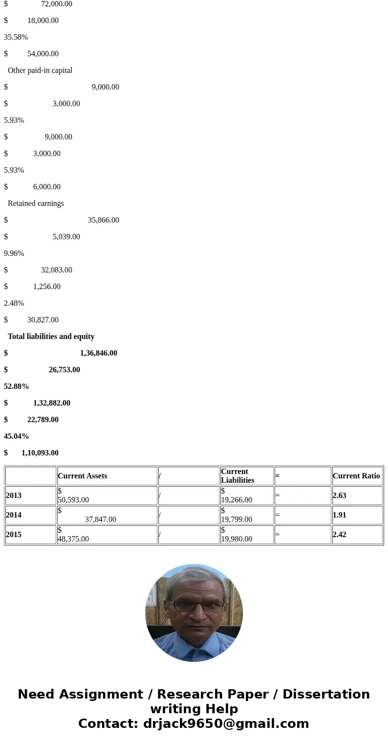 Complete the below table to calculate income statement data in common-size percents. (Round your percentage answers to 2 decimal places.) Complete the below tab