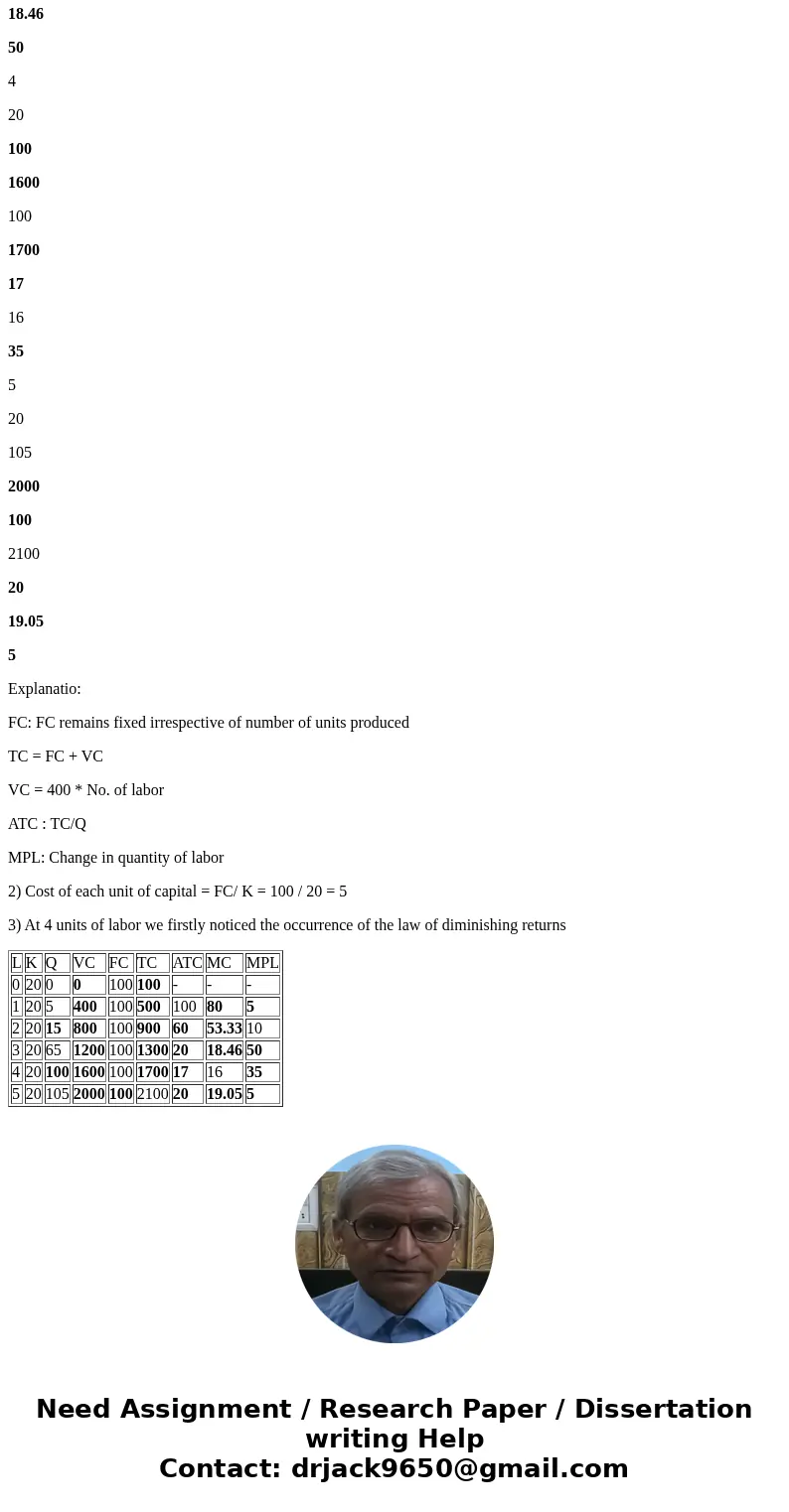 Consider a firm competing in a perfectly competitive market where capital and labor are paid constant wages 0200 1205 220 3 20 65 420 520105 100 100 100 100 10  Consider a firm competing in a perfectly competitive market where capital and labor are paid constant wages 0200 1205 220 3 20 65 420 520105 100 100 100 100 10