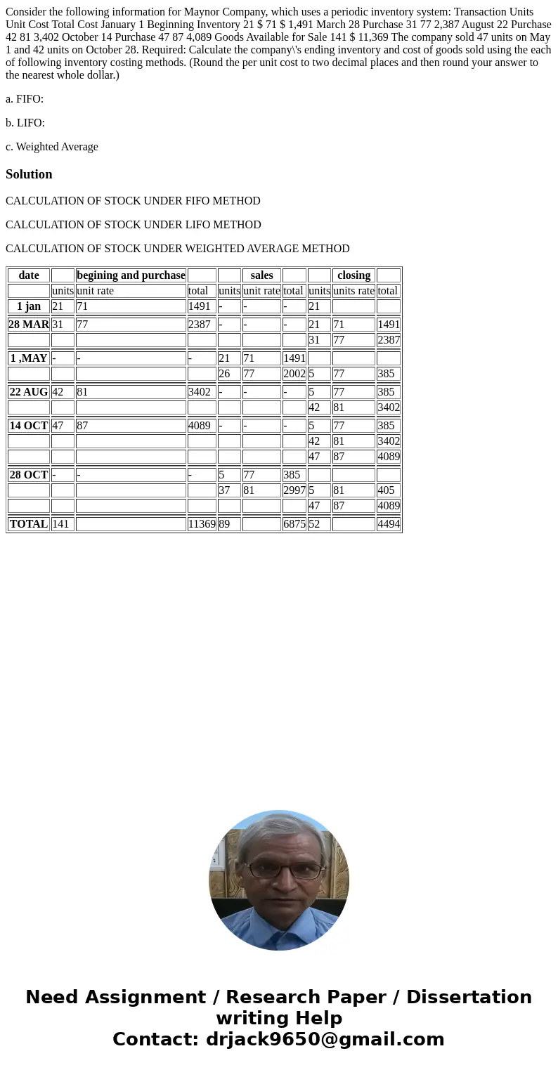 Consider the following information for Maynor Company, which uses a periodic inventory system: Transaction Units Unit Cost Total Cost January 1 Beginning Invent Consider the following information for Maynor Company, which uses a periodic inventory system: Transaction Units Unit Cost Total Cost January 1 Beginning Invent