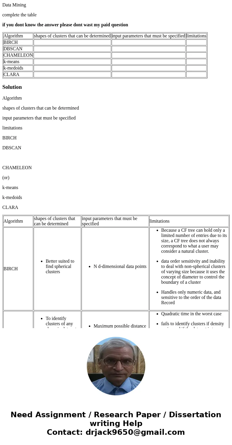 Data Mining complete the table if you dont know the answer please dont wast my paid question Algorithm shapes of clusters that can be determined input parameter