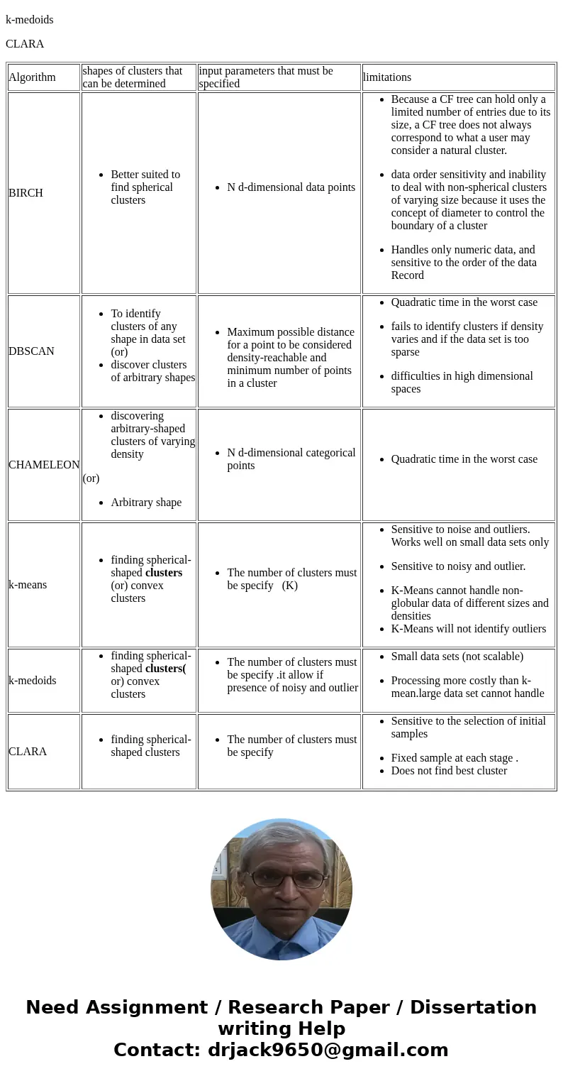 Data Mining complete the table if you dont know the answer please dont wast my paid question Algorithm shapes of clusters that can be determined input parameter