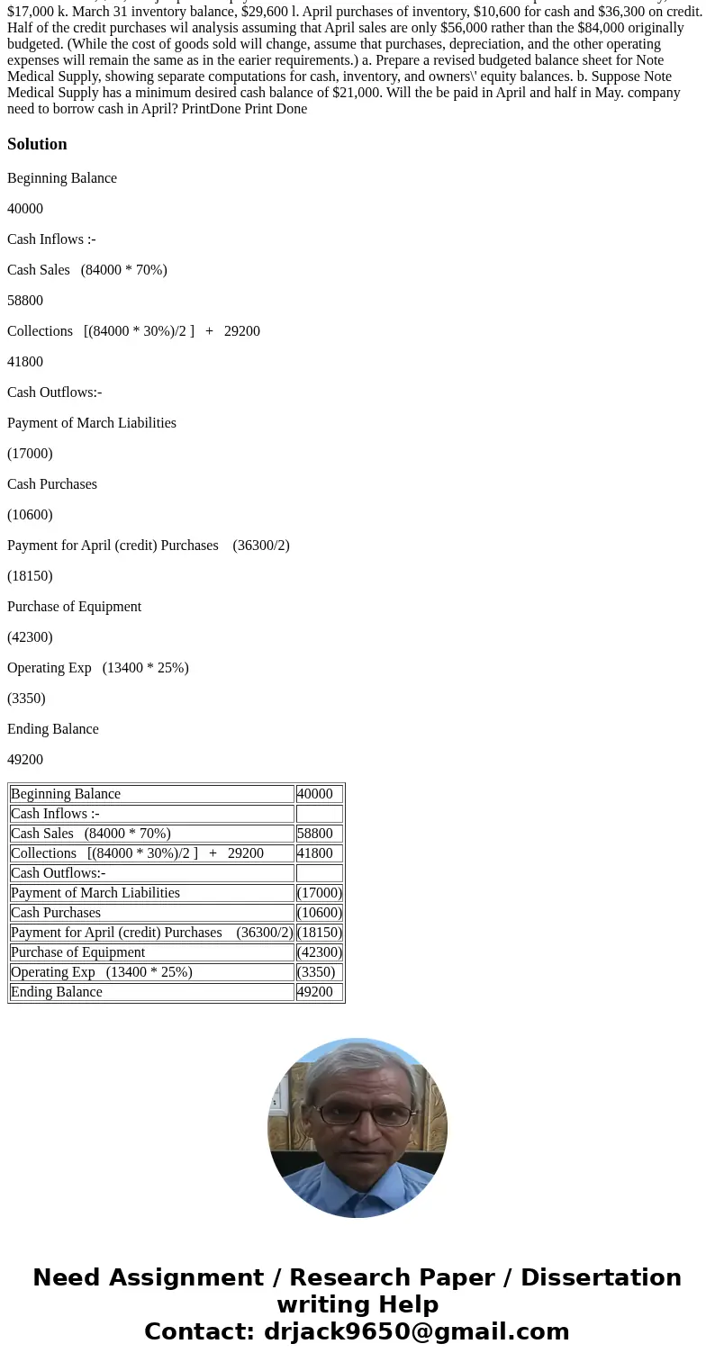 Data Table -X Requirements 1. Prepare the budgeted balance sheet for Note Medical Supply at April 30. Show separate a. March 31 equipment balance, S52,700; acc  Data Table -X Requirements 1. Prepare the budgeted balance sheet for Note Medical Supply at April 30. Show separate a. March 31 equipment balance, S52,700; acc