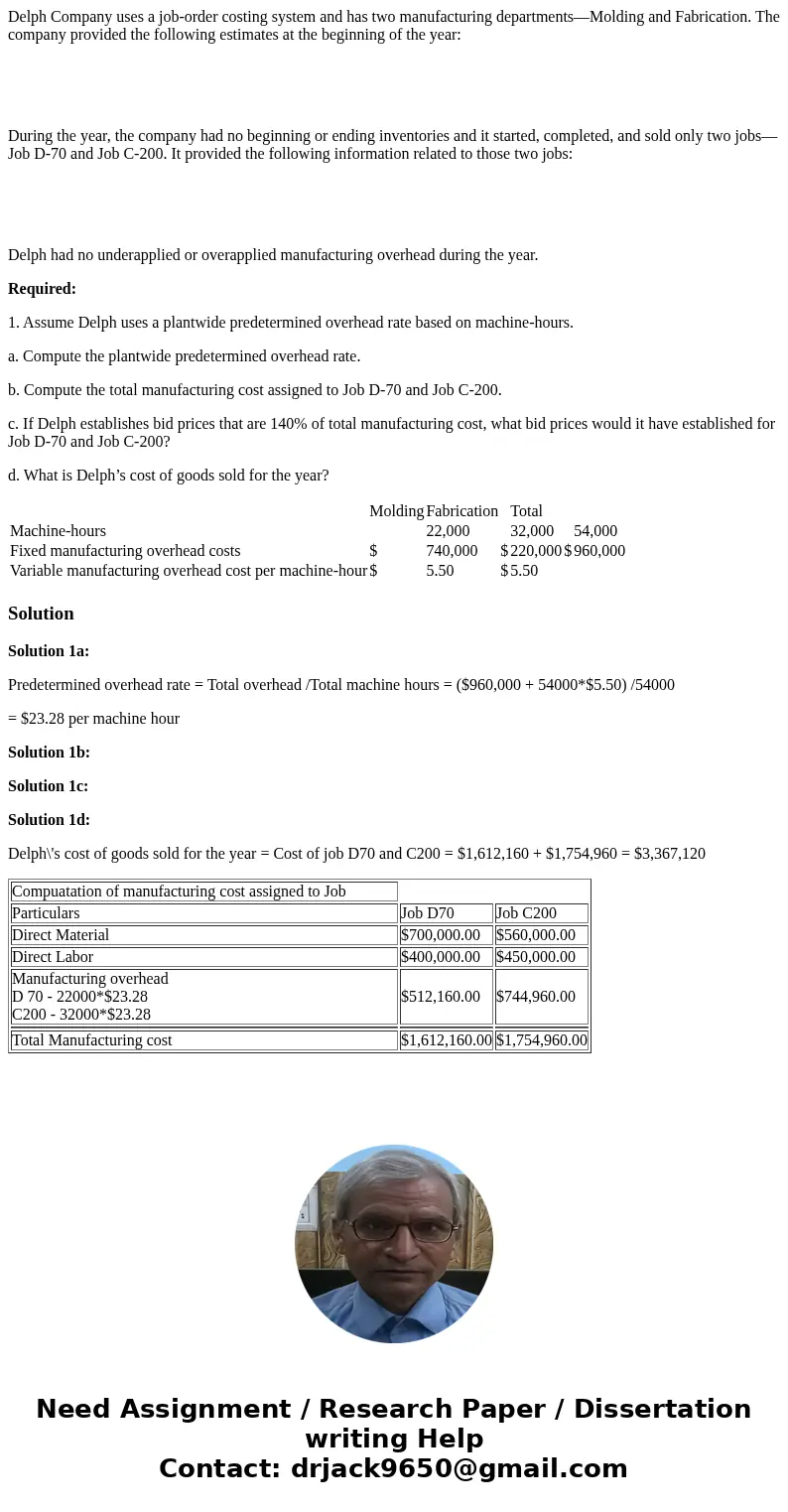 Delph Company uses a job-order costing system and has two manufacturing departments—Molding and Fabrication. The company provided the following estimates at the