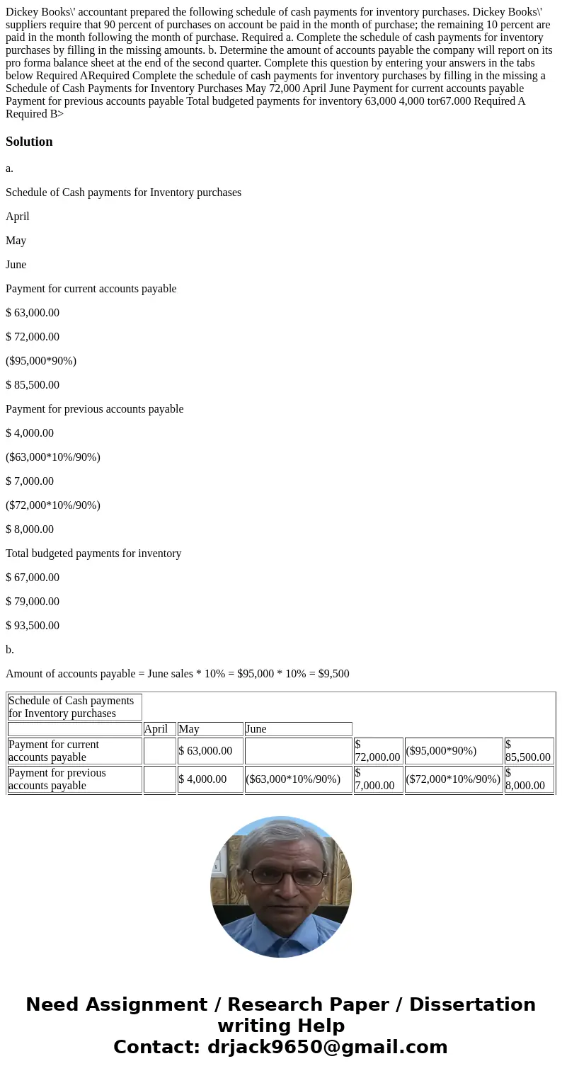  Dickey Books\' accountant prepared the following schedule of cash payments for inventory purchases. Dickey Books\' suppliers require that 90 percent of purchas