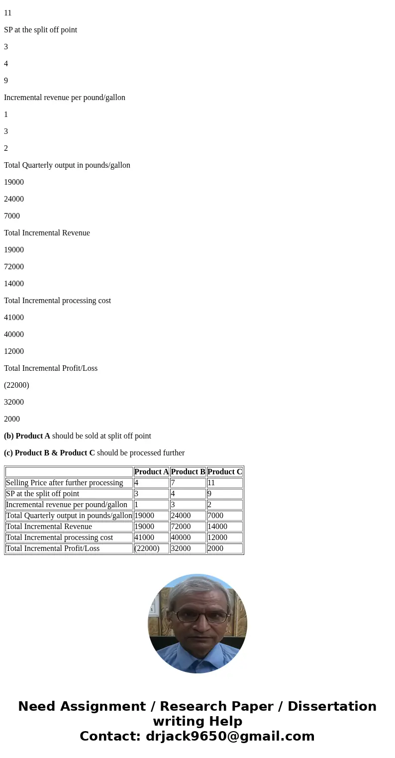  Dorsey Company manufactures three products from a common input in a joint processing operation. Joint processing costs up to the split-off point total $92,000 