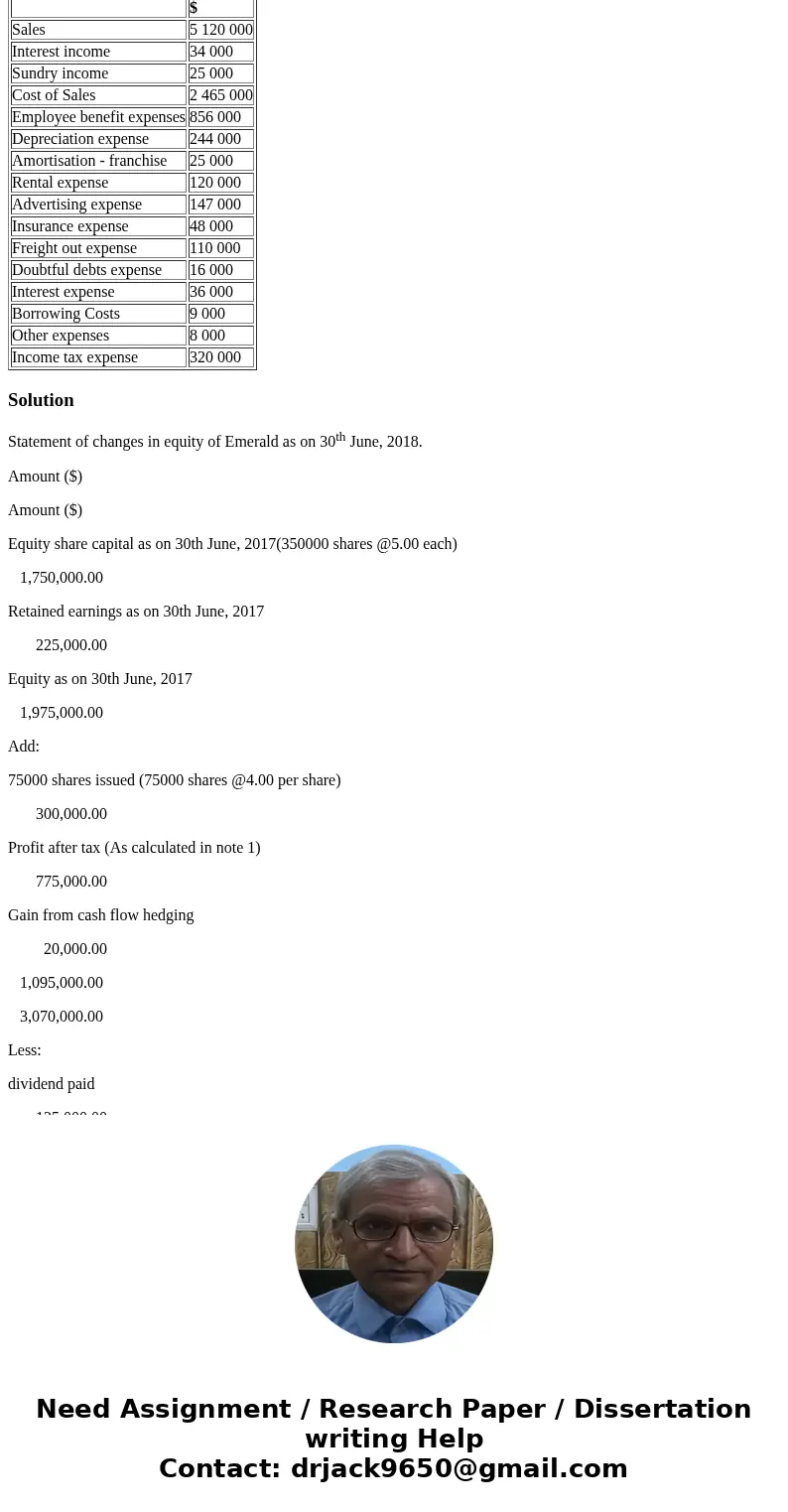 Emerald Ltd, a manufacturing company, commenced operations on 1 July 2016 by issuing 350 000 $5.00 shares, payable in full on application on a first-come, first