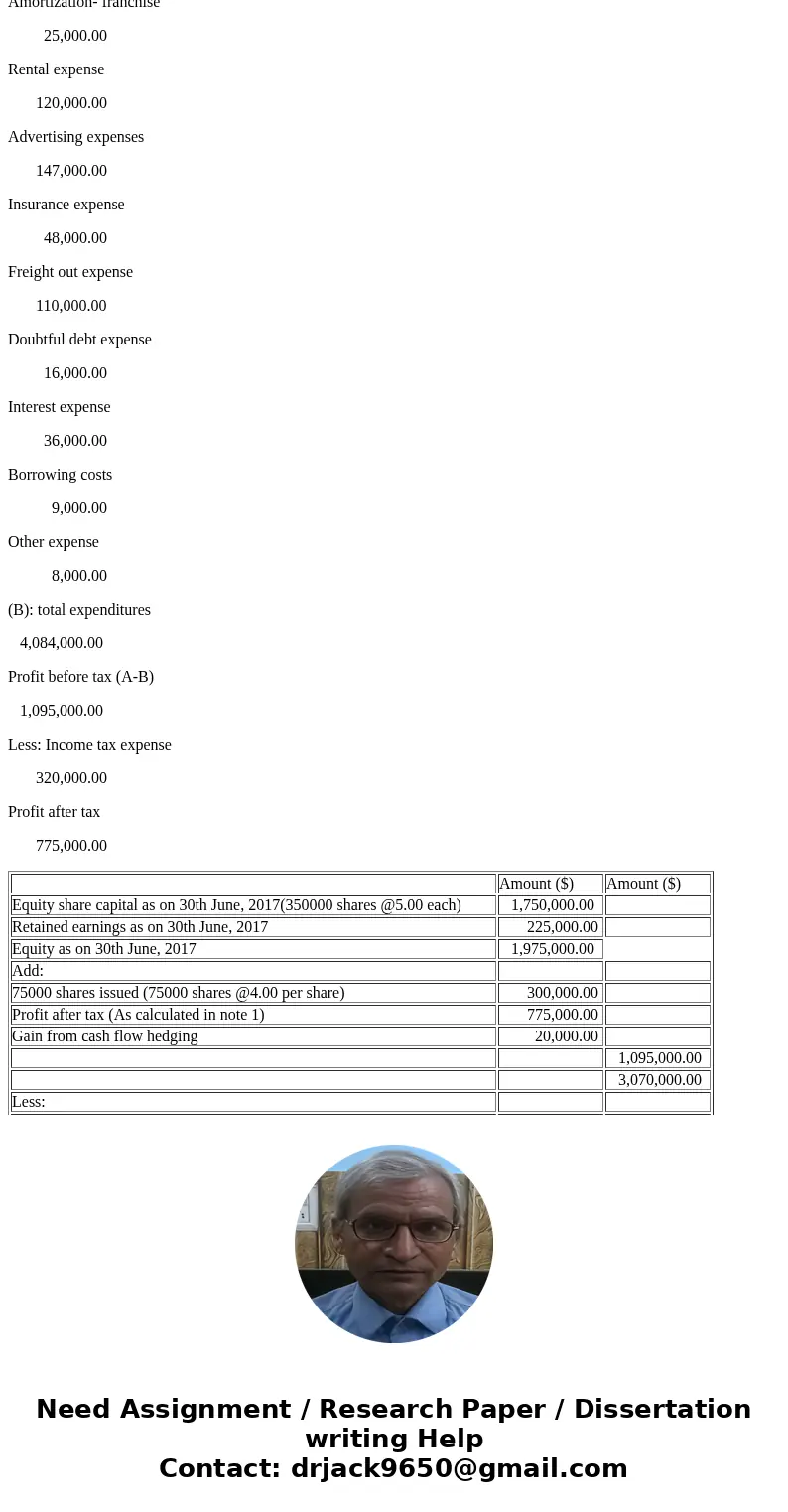 Emerald Ltd, a manufacturing company, commenced operations on 1 July 2016 by issuing 350 000 $5.00 shares, payable in full on application on a first-come, first