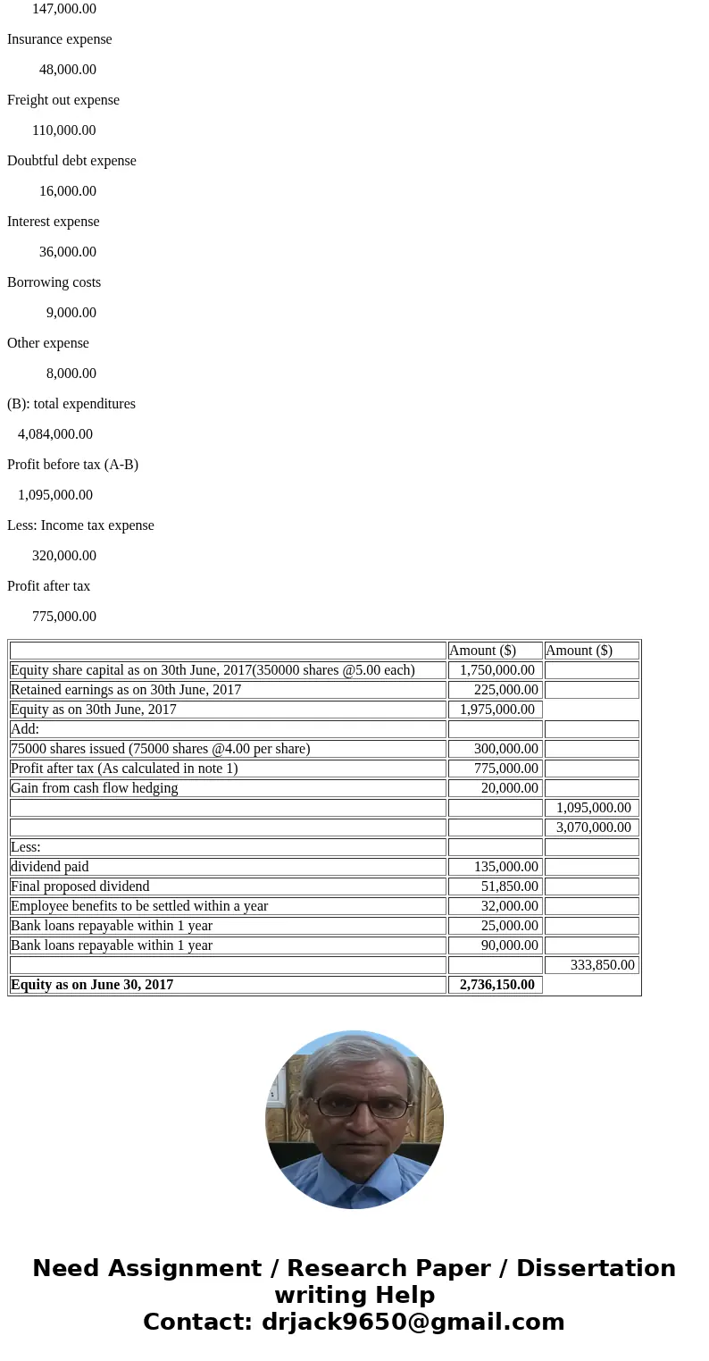 Emerald Ltd, a manufacturing company, commenced operations on 1 July 2016 by issuing 350 000 $5.00 shares, payable in full on application on a first-come, first