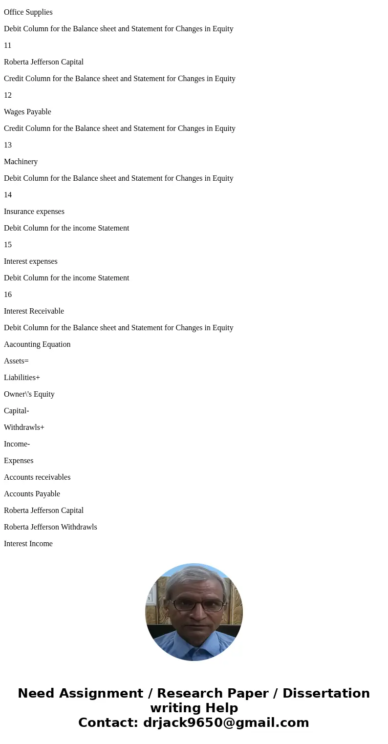 Exercise 4-1 5. 9. 13. 10. 14. 2. 7. 15 12. 16 SolutionNo Accounts Classification of Accounts 1 Roberta Jefferson Withdrawals Debit Column for the Balance shee  Exercise 4-1 5. 9. 13. 10. 14. 2. 7. 15 12. 16 SolutionNo Accounts Classification of Accounts 1 Roberta Jefferson Withdrawals Debit Column for the Balance shee