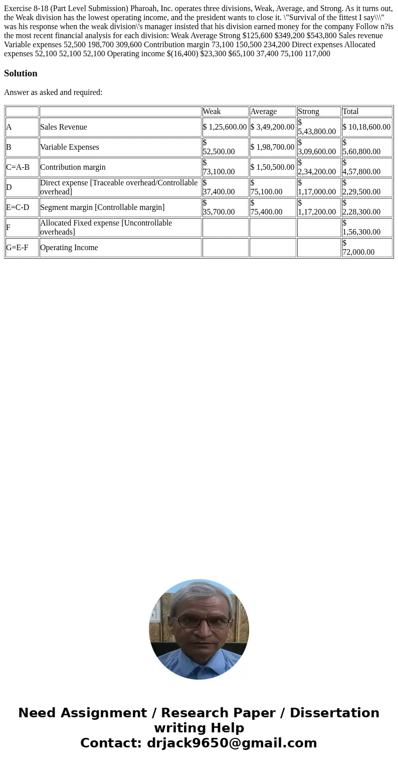 Exercise 8-18 (Part Level Submission) Pharoah, Inc. operates three divisions, Weak, Average, and Strong. As it turns out, the Weak division has the lowest oper  Exercise 8-18 (Part Level Submission) Pharoah, Inc. operates three divisions, Weak, Average, and Strong. As it turns out, the Weak division has the lowest oper