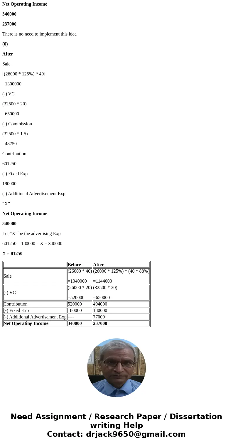 Feather Friends, Inc., distributes a high-quality wooden birdhouse that sells for $40 per unit. Variable expenses are $20.00 per unit, and fixed expenses total 