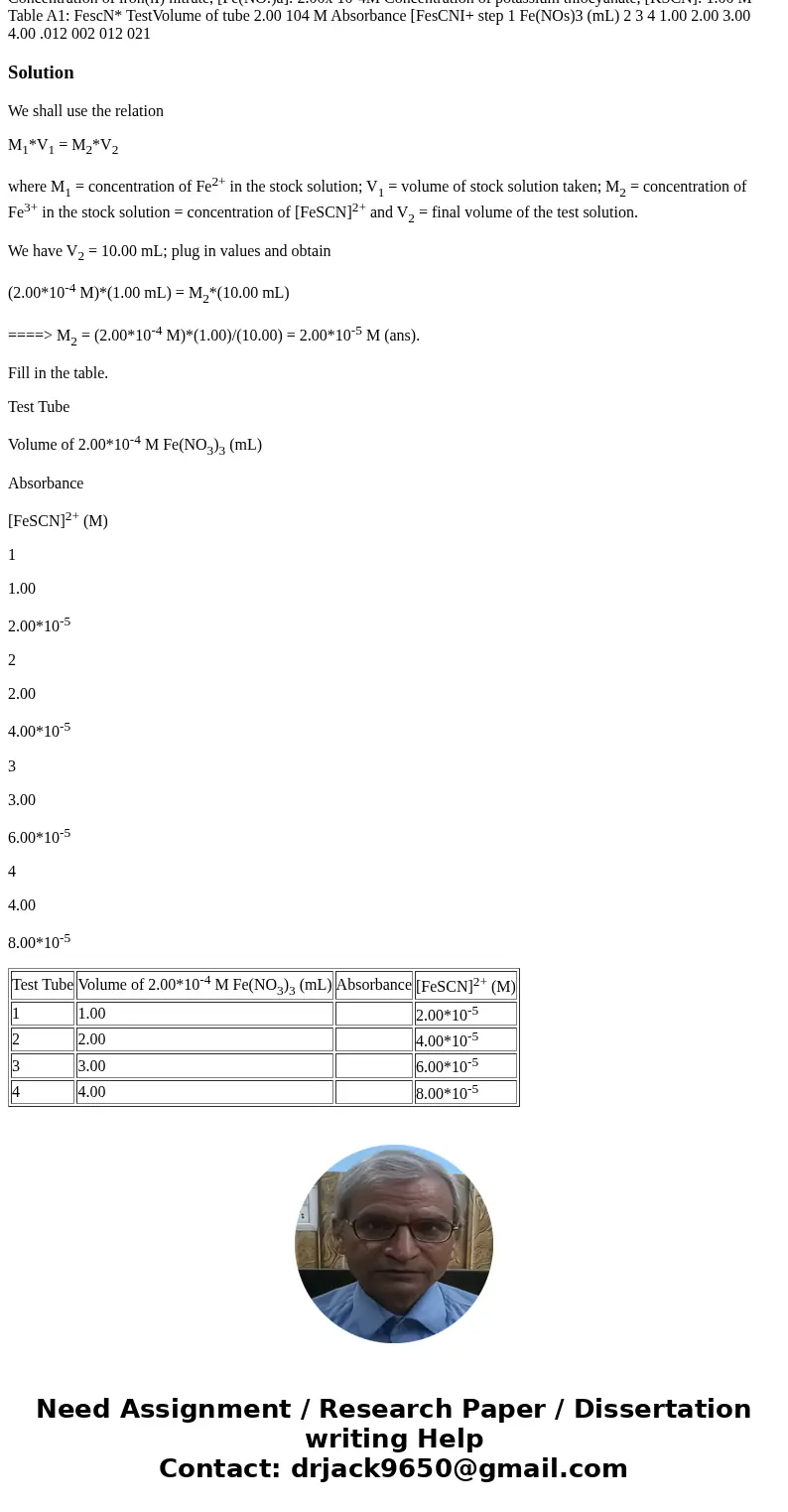 [FeSCN]2+ You mixed Fe(NO3)3 and KSCN together in part A.These two reactants formed [FeSCN]2+ as a product:Fe3+ + SCN- FeSCN2+ If you assume that Fe3+ is the li