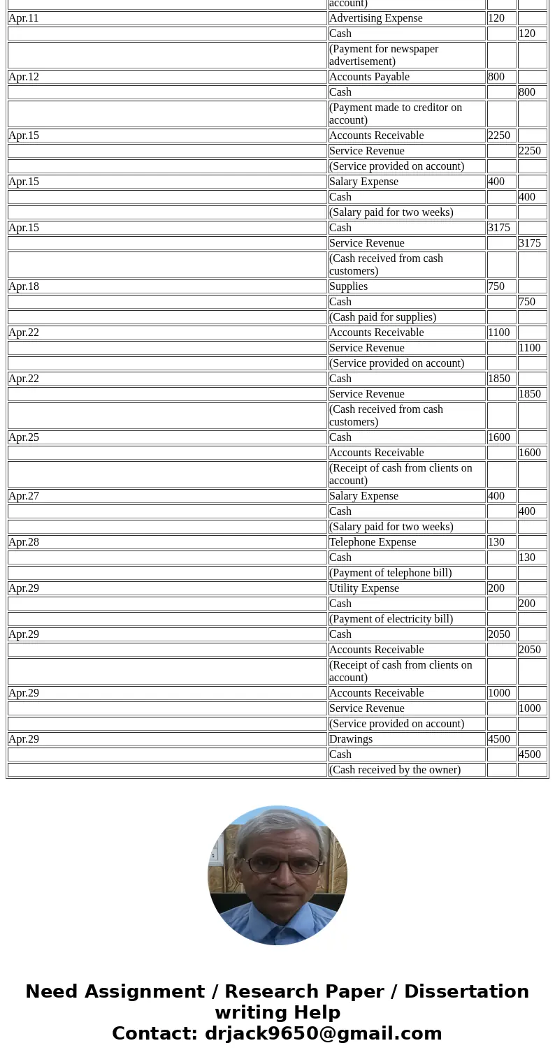  fill in charts from chart of accounts pic1 need income statement, retained earnings statement, balance sheet all charts needs filled Accounting Cycle Practice 