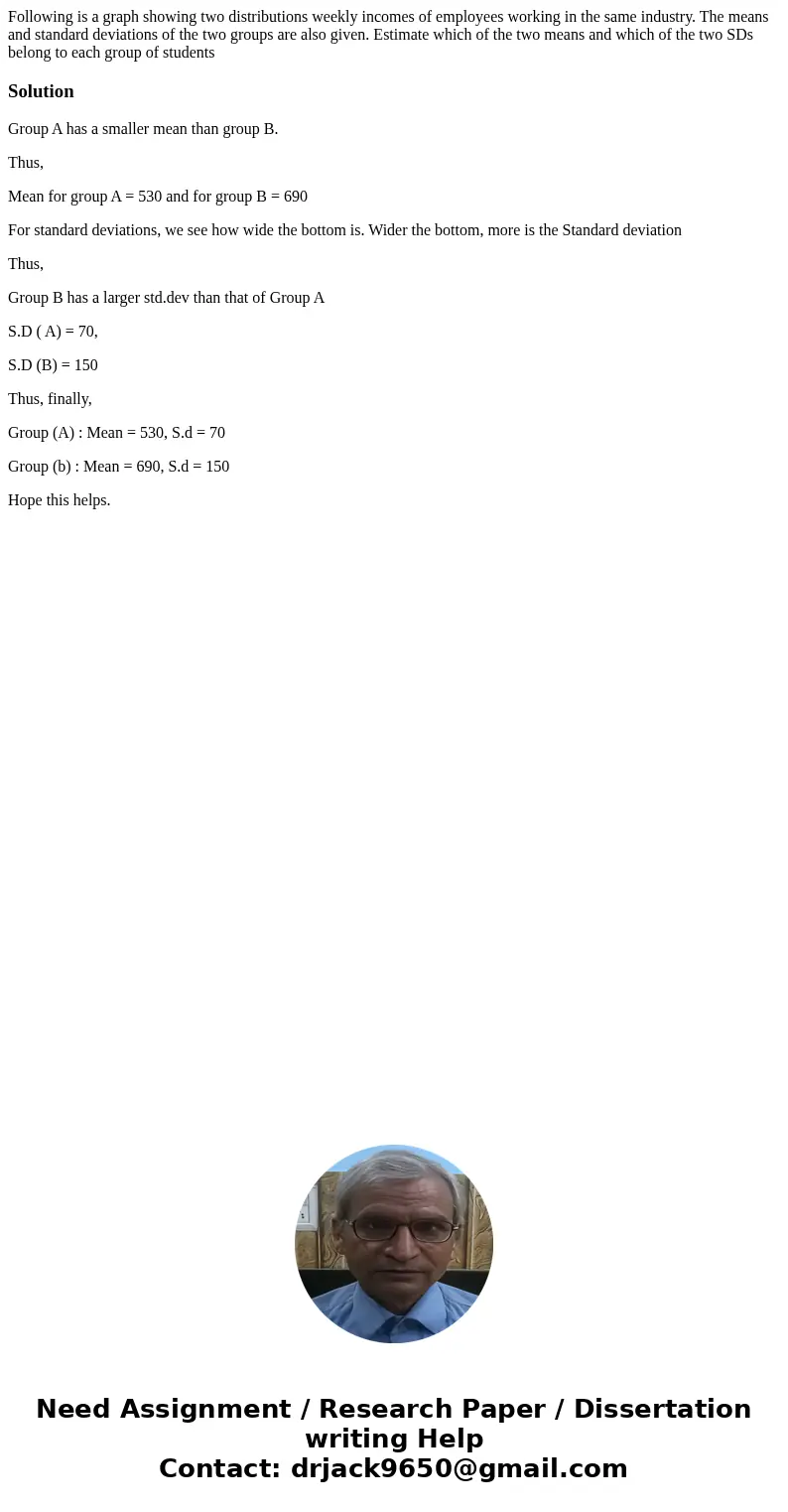 Following is a graph showing two distributions weekly incomes of employees working in the same industry. The means and standard deviations of the two groups ar  Following is a graph showing two distributions weekly incomes of employees working in the same industry. The means and standard deviations of the two groups ar
