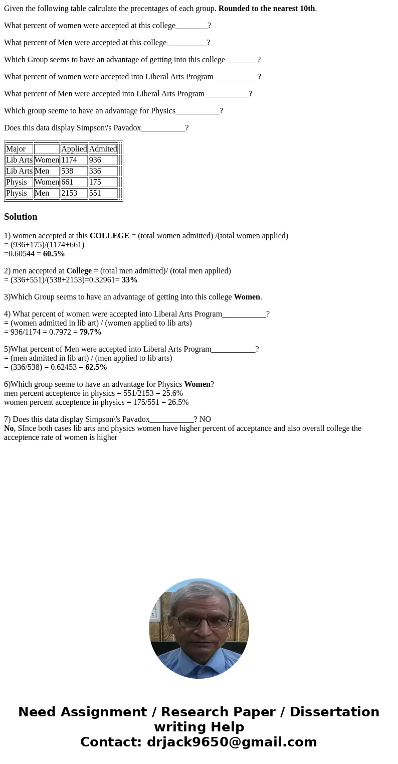 Given the following table calculate the precentages of each group. Rounded to the nearest 10th. What percent of women were accepted at this college________? Wha
