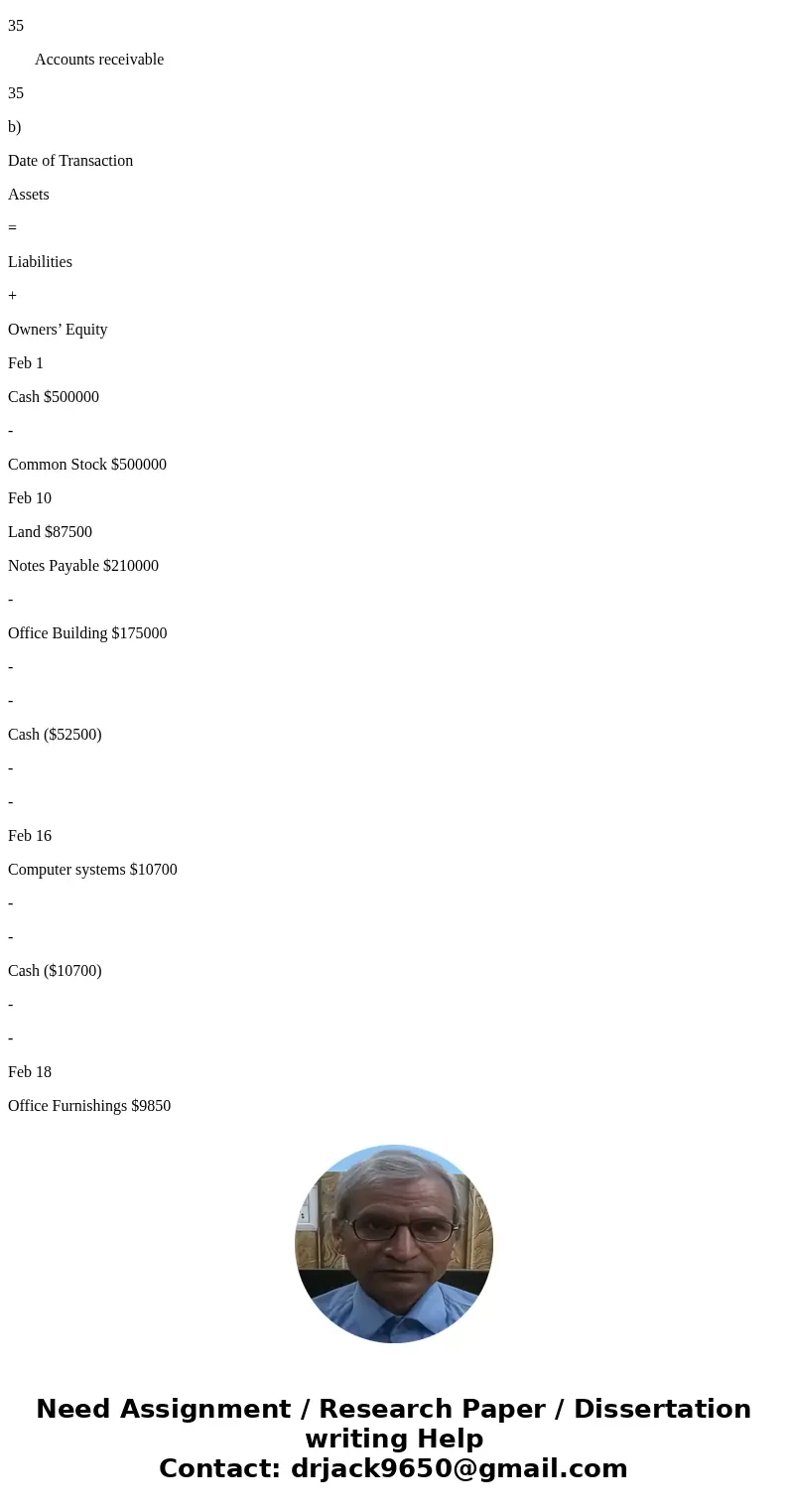 Glenn Grimes is the founder and president of Heartland Construction, a real estate development venture. The business transactions during February while the comp Glenn Grimes is the founder and president of Heartland Construction, a real estate development venture. The business transactions during February while the comp