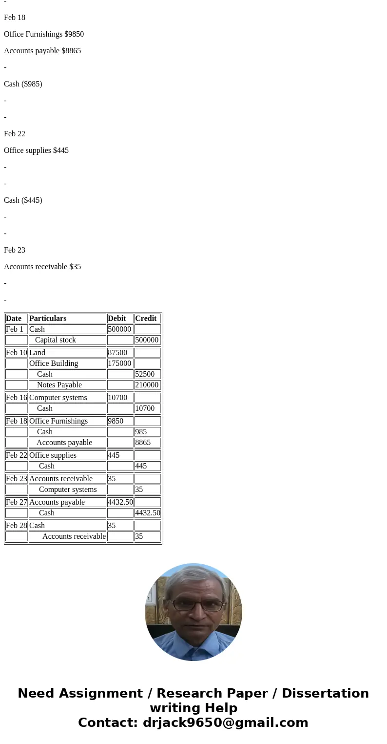 Glenn Grimes is the founder and president of Heartland Construction, a real estate development venture. The business transactions during February while the comp Glenn Grimes is the founder and president of Heartland Construction, a real estate development venture. The business transactions during February while the comp