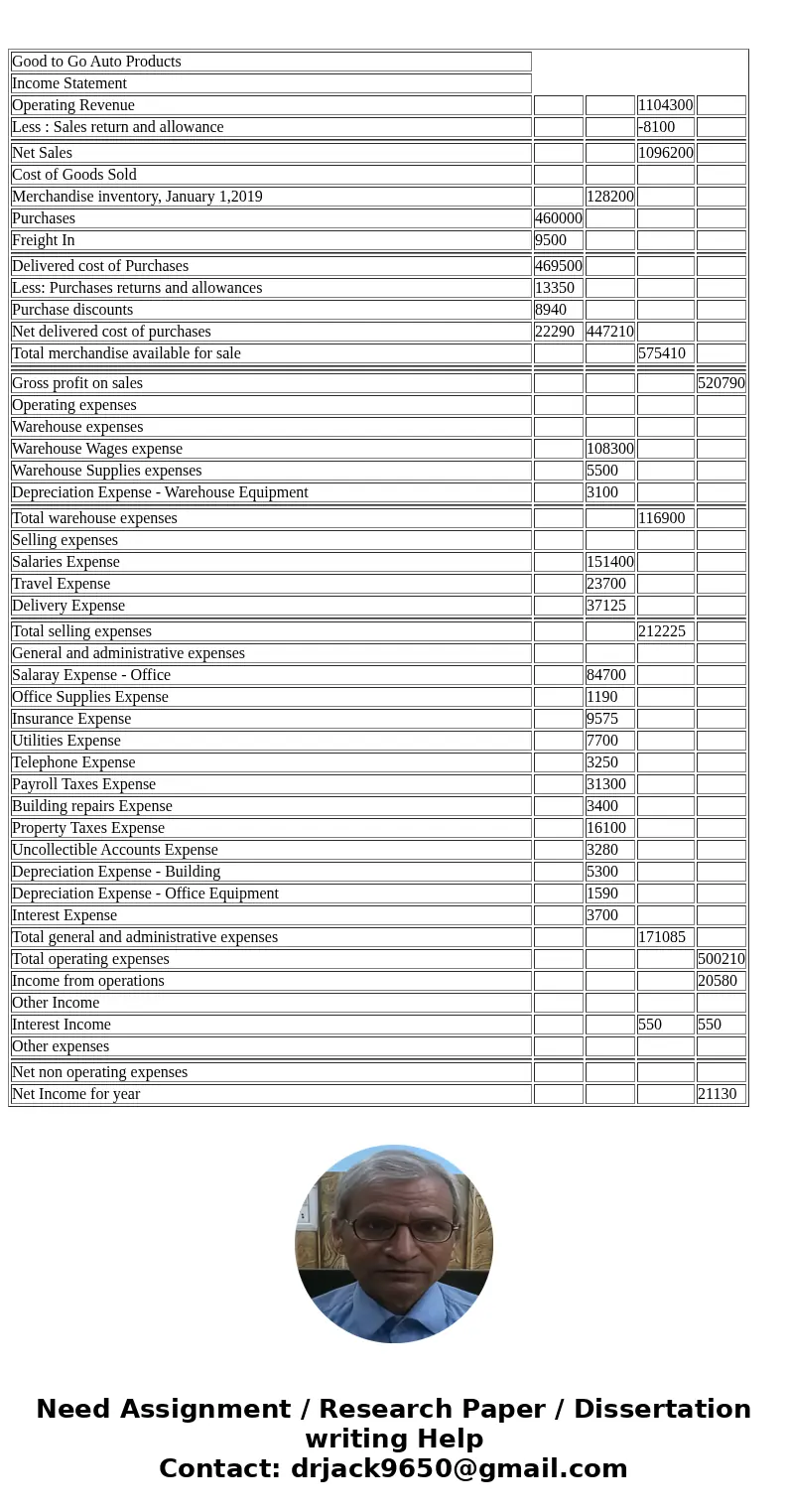  Good to Go Auto Products distributes automobile parts to service stations and repair shops. The adjusted trial balance data that follows is from the firm\'s wo