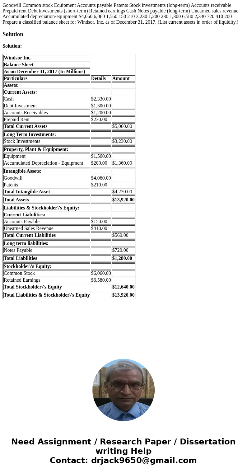 Goodwill Common stock Equipment Accounts payable Patents Stock investments (long-term) Accounts receivable Prepaid rent Debt investments (short-term) Retained 