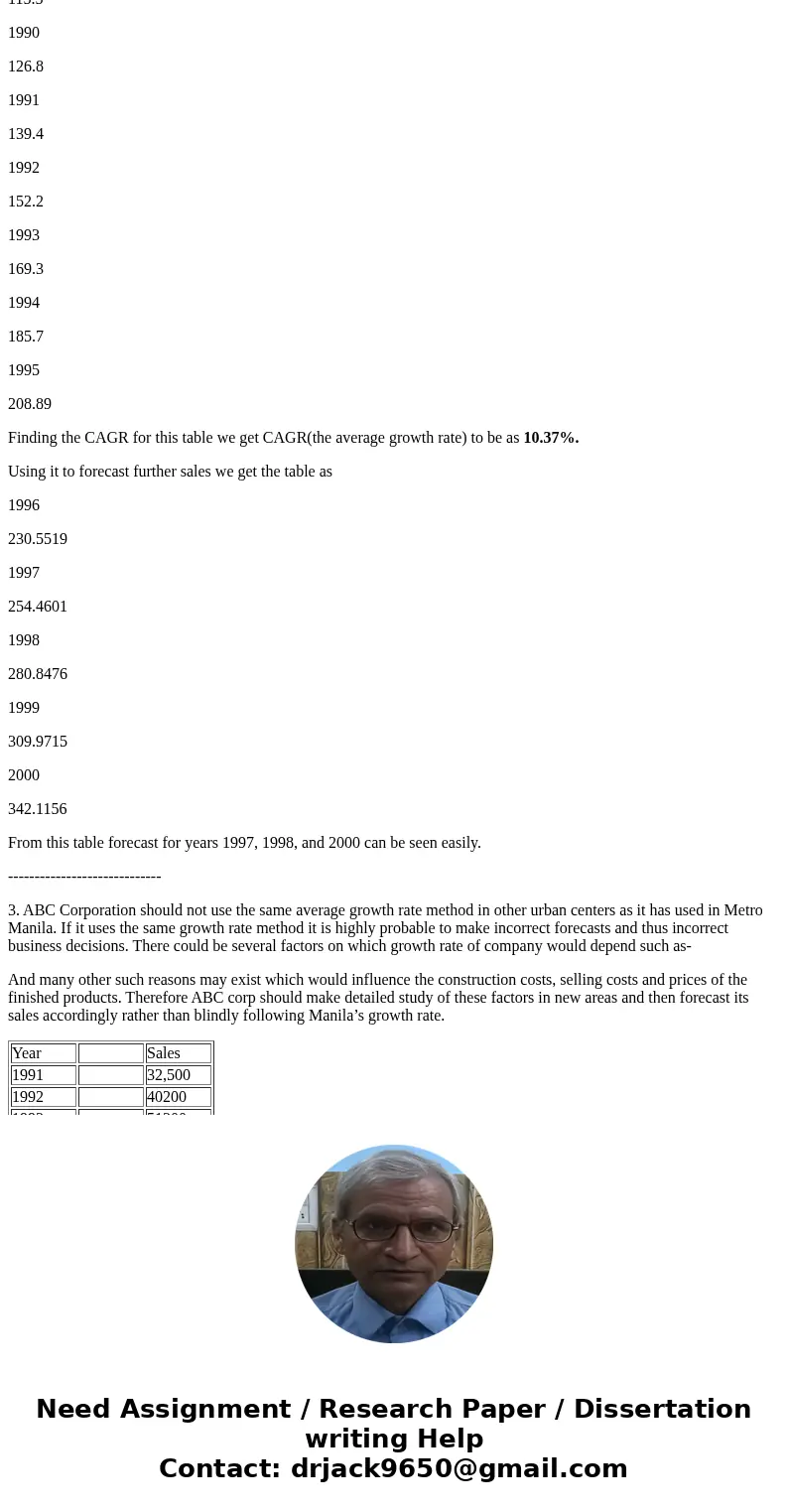 H* (43%) 2:37 SELF-EVALUATION 1. Find the growth rate and forecast production for the succeeding three years: Year Sales (In thousands) 1991 1992 1993 1994 199  H* (43%) 2:37 SELF-EVALUATION 1. Find the growth rate and forecast production for the succeeding three years: Year Sales (In thousands) 1991 1992 1993 1994 199