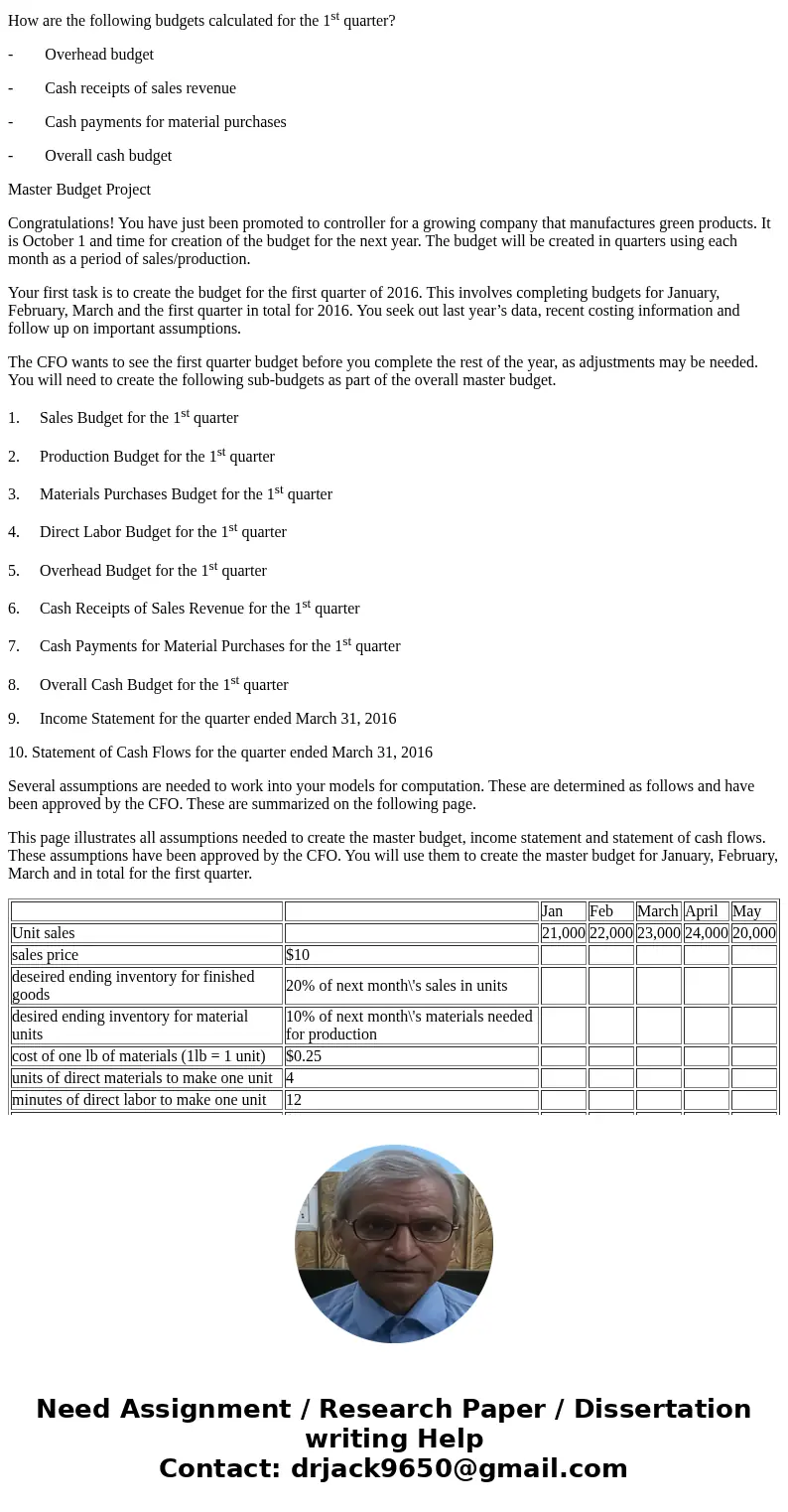 How are the following budgets calculated for the 1st quarter? - Overhead budget - Cash receipts of sales revenue - Cash payments for material purchases - Overal