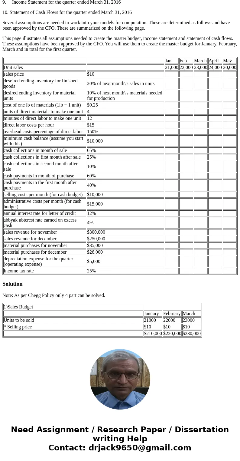 How are the following budgets calculated for the 1st quarter? - Overhead budget - Cash receipts of sales revenue - Cash payments for material purchases - Overal
