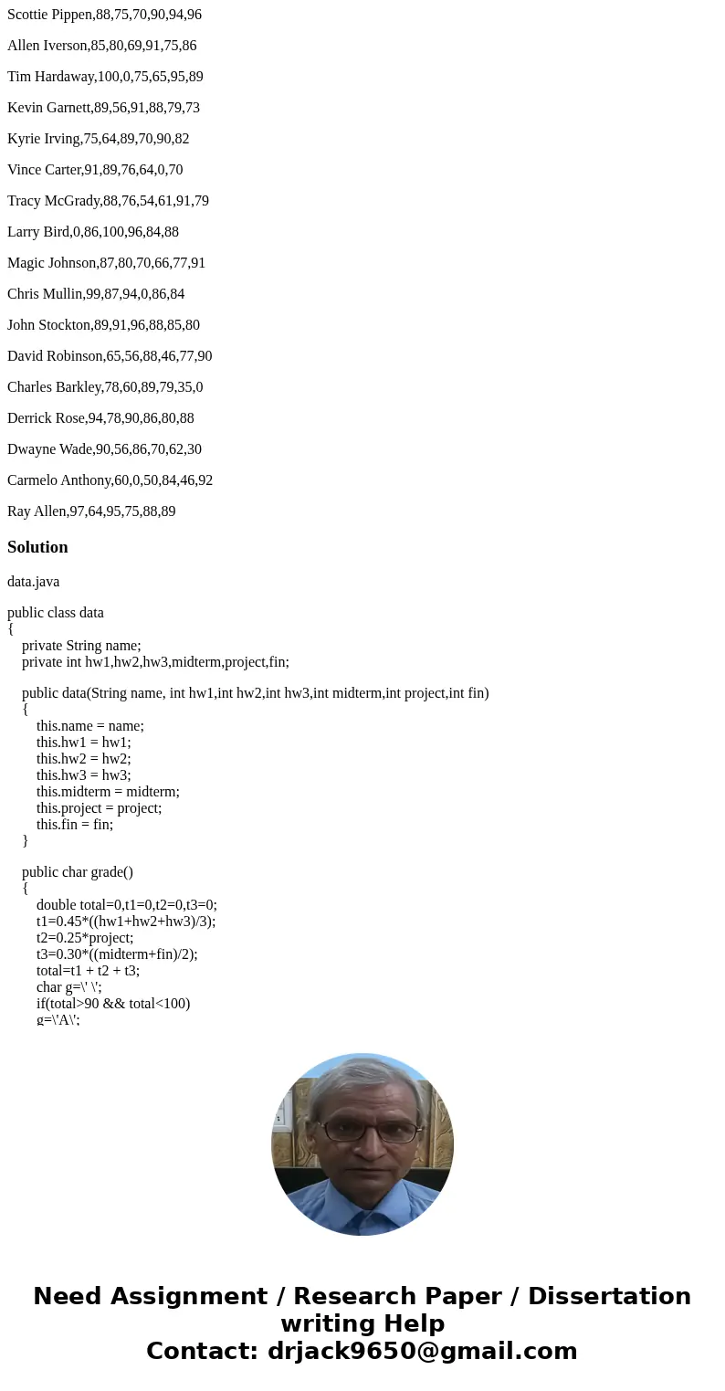 Java program to create a final grade calculator. Requirements: I. The system shall ingest student_grades_input.txt (see next page). This comma delimited input t Java program to create a final grade calculator. Requirements: I. The system shall ingest student_grades_input.txt (see next page). This comma delimited input t