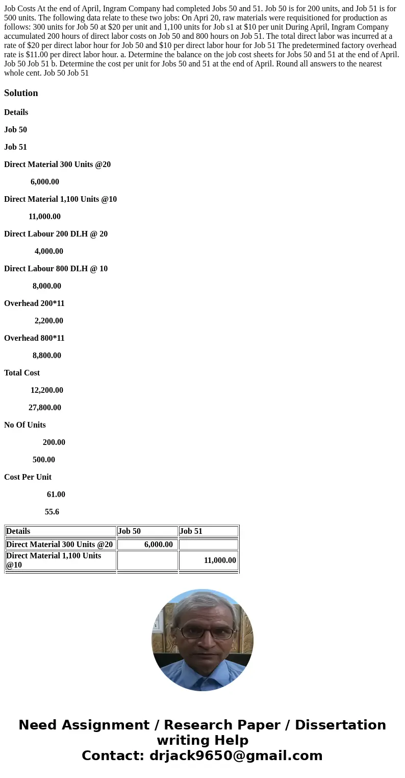Job Costs At the end of April, Ingram Company had completed Jobs 50 and 51. Job 50 is for 200 units, and Job 51 is for 500 units. The following data relate to   Job Costs At the end of April, Ingram Company had completed Jobs 50 and 51. Job 50 is for 200 units, and Job 51 is for 500 units. The following data relate to