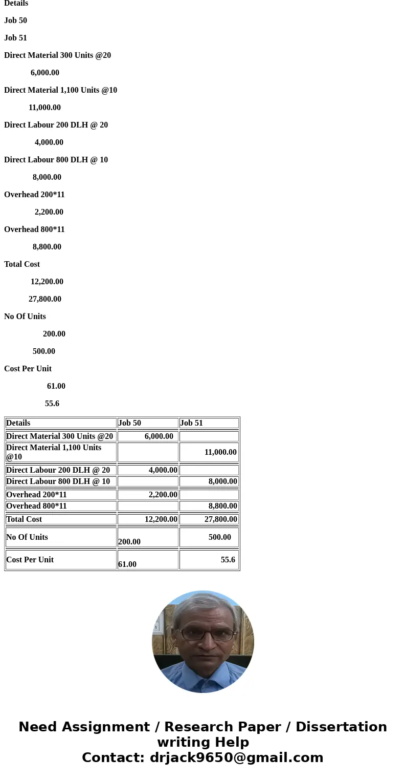 Job Costs At the end of April, Ingram Company had completed Jobs 50 and 51. Job 50 is for 200 units, and Job 51 is for 500 units. The following data relate to   Job Costs At the end of April, Ingram Company had completed Jobs 50 and 51. Job 50 is for 200 units, and Job 51 is for 500 units. The following data relate to