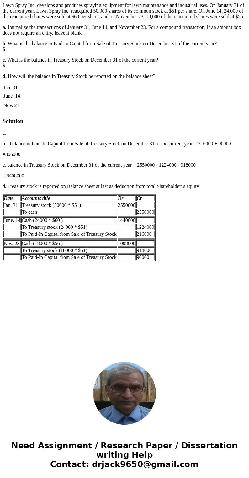Lawn Spray Inc. develops and produces spraying equipment for lawn maintenance and industrial uses. On January 31 of the current year, Lawn Spray Inc. reacquired