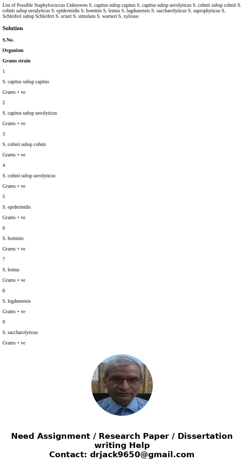 List of Possible Staphylococcus Unknowns S. capitus subsp capitus S. capitus subsp ureolyticus S. cohnii subsp cohnii S. cohnii subsp urealyticus S. epidermidi  List of Possible Staphylococcus Unknowns S. capitus subsp capitus S. capitus subsp ureolyticus S. cohnii subsp cohnii S. cohnii subsp urealyticus S. epidermidi