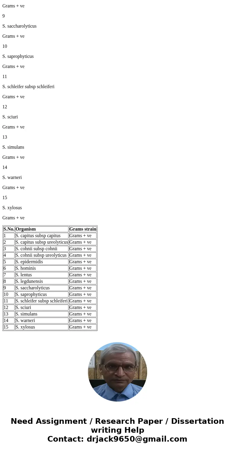 List of Possible Staphylococcus Unknowns S. capitus subsp capitus S. capitus subsp ureolyticus S. cohnii subsp cohnii S. cohnii subsp urealyticus S. epidermidi  List of Possible Staphylococcus Unknowns S. capitus subsp capitus S. capitus subsp ureolyticus S. cohnii subsp cohnii S. cohnii subsp urealyticus S. epidermidi