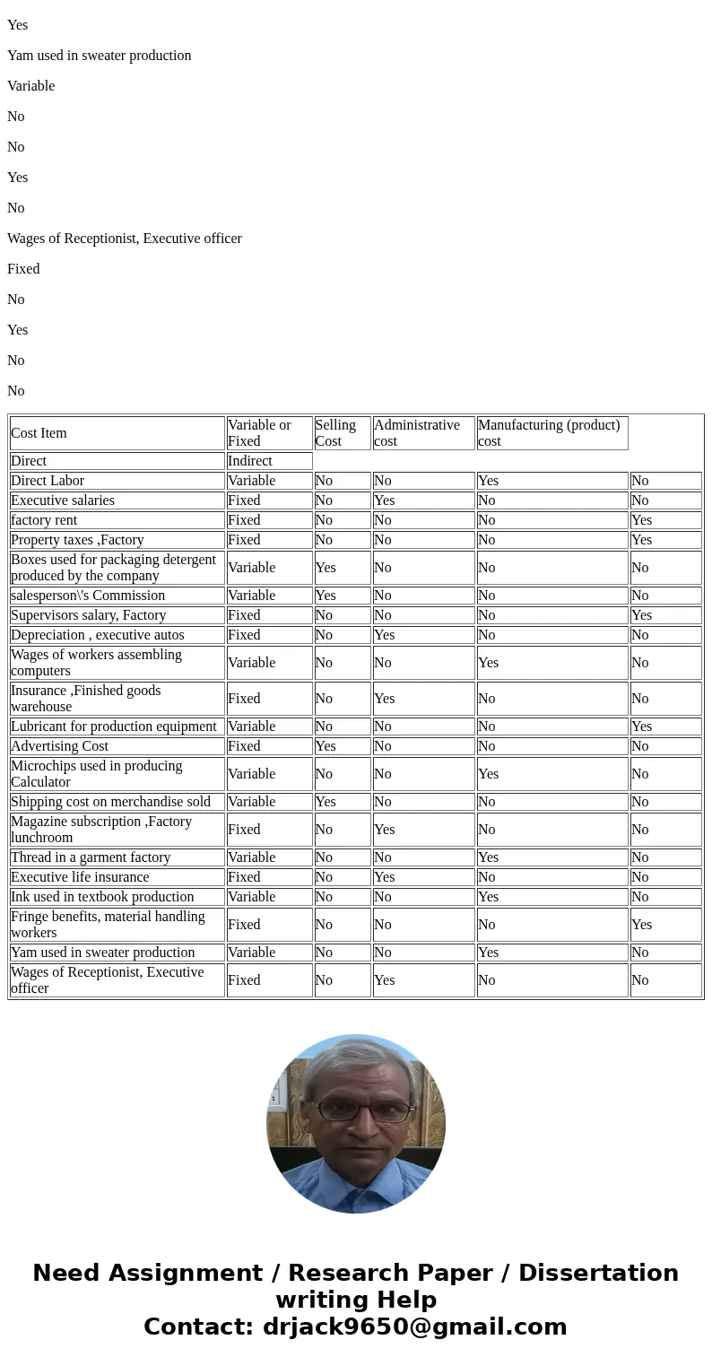 Listed below are costs found in various organizations. Required: For each cost item, indicate whether it would be variable or fixed with respect to the number o