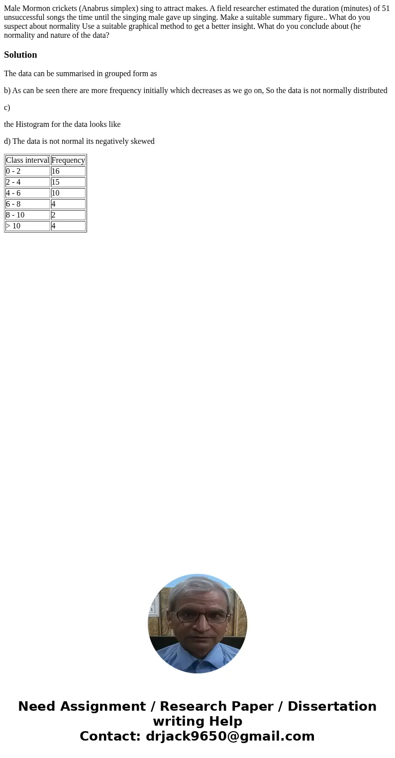 Male Mormon crickets (Anabrus simplex) sing to attract makes. A field researcher estimated the duration (minutes) of 51 unsuccessful songs the time until the s  Male Mormon crickets (Anabrus simplex) sing to attract makes. A field researcher estimated the duration (minutes) of 51 unsuccessful songs the time until the s