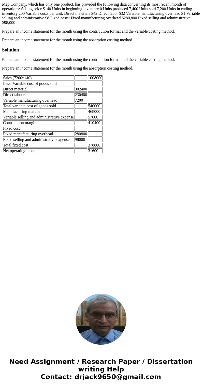 Map Company, which has only one product, has provided the following data concerning its most recent month of operations: Selling price $140 Units in beginning i